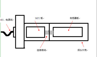 餐饮油烟在线监测仪 探头 传感器 油烟监测 油烟排放 环保 餐馆