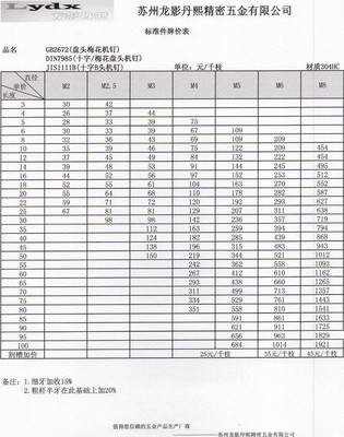 机加工不锈钢螺钉GB2672盘梅机钉盘十、盘梅JIS1111B 十B头