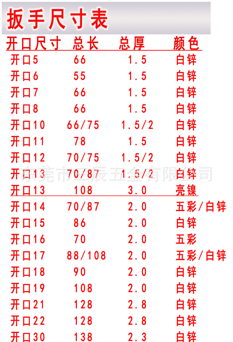 开口扳手尺寸图