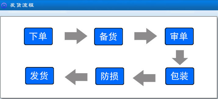 公司简介