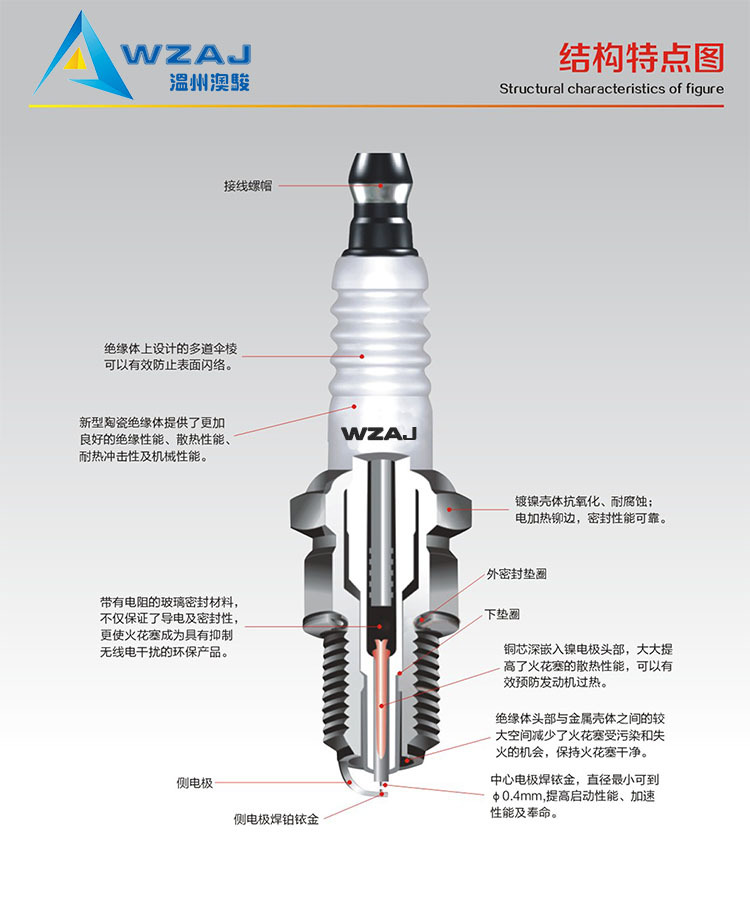 火花塞摩托车火花塞汽车火花塞铱金火花塞ngk火花塞火花塞 汽车火炬火花塞ngk大众火花塞百汇通立本c7hsaik1690919-01210本田火花塞潍柴火花塞12621258bkr5e-11bkr6eix-11pzfr6r04e90560104e905601b1212003966418855-1006090048-51188champion 火花塞champion火花塞lfr6aix-11mn119942rc12yc火花塞sc20hr11二冲程火花塞温州火花塞