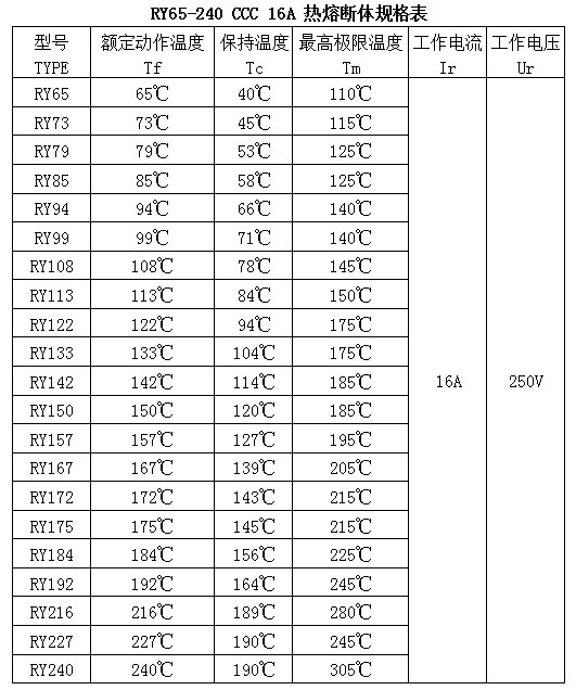 RY 16A CCC 规格表1