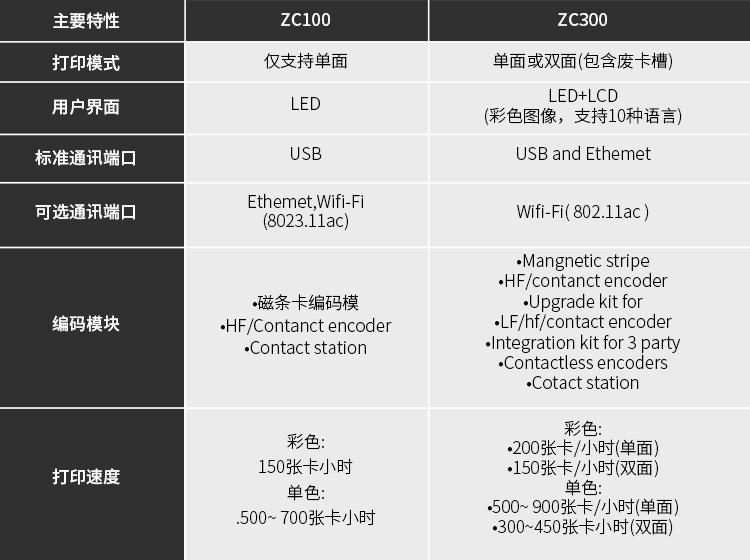 zc100阿里_02