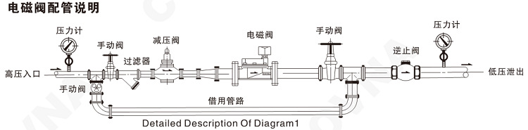 安装说明