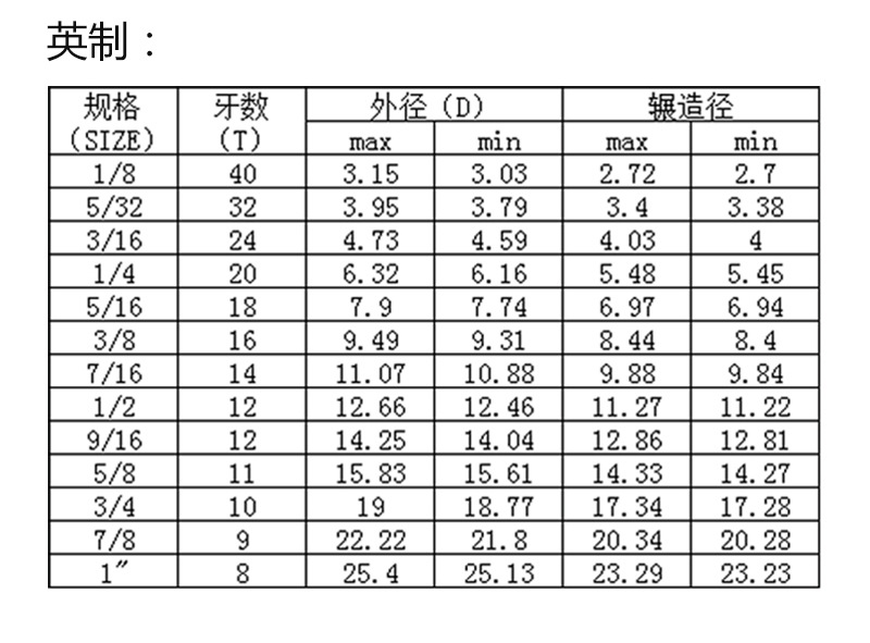 铁板螺母