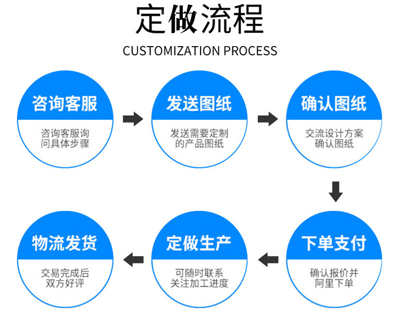 介绍6定制流程.jpg