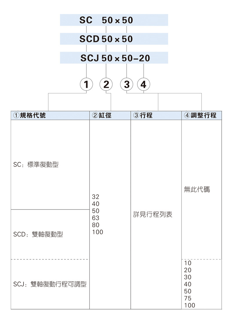 SC气缸_06.jpg