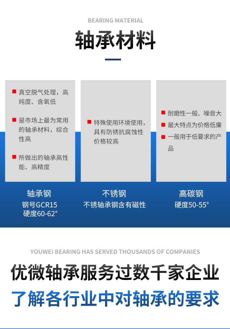 优微轴承详情页(1)_09