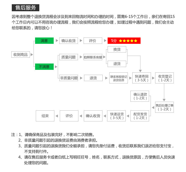 售后说明