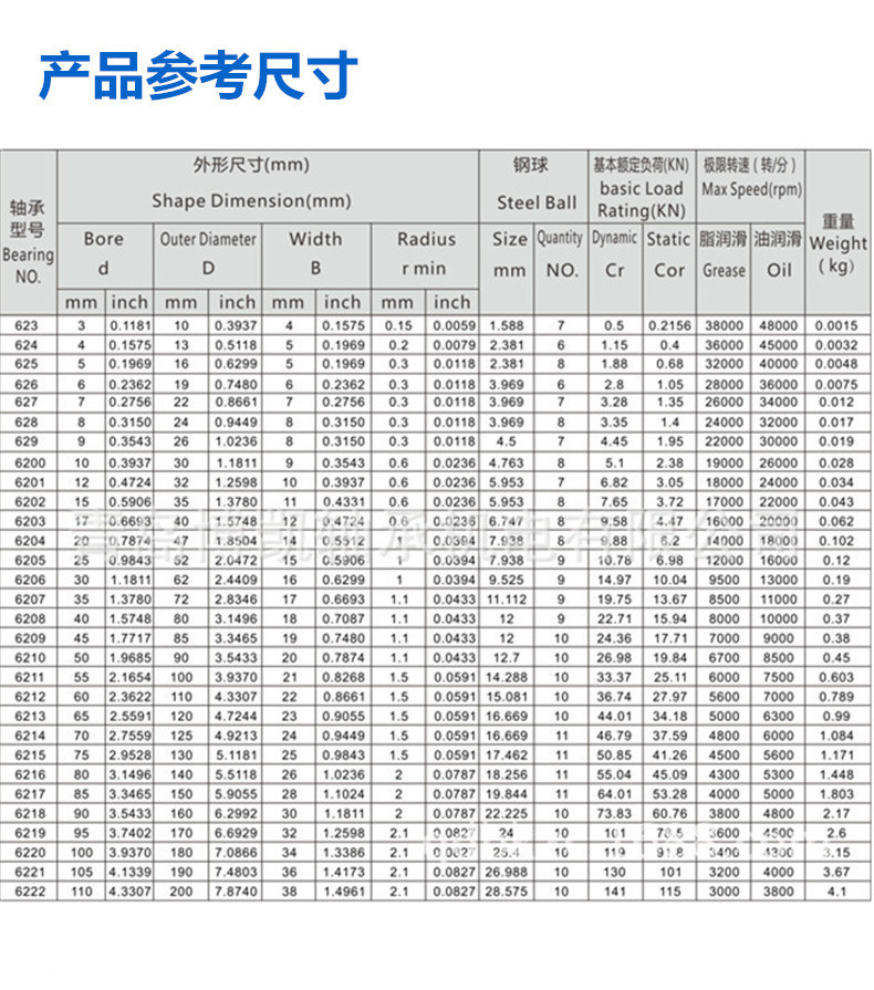 0类_副本