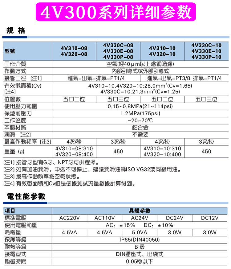 4V300系列详情页_06.jpg