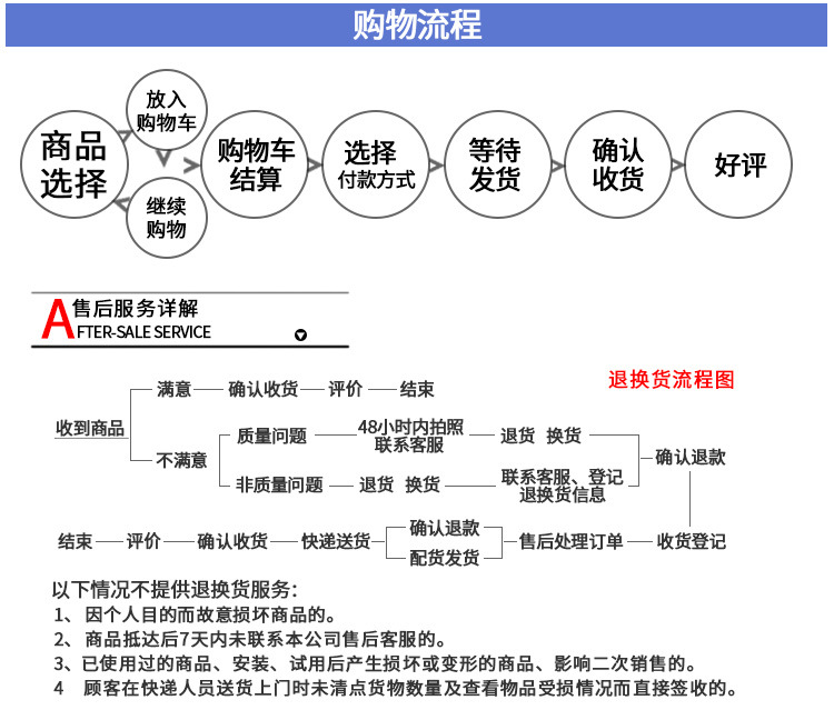 购物流程