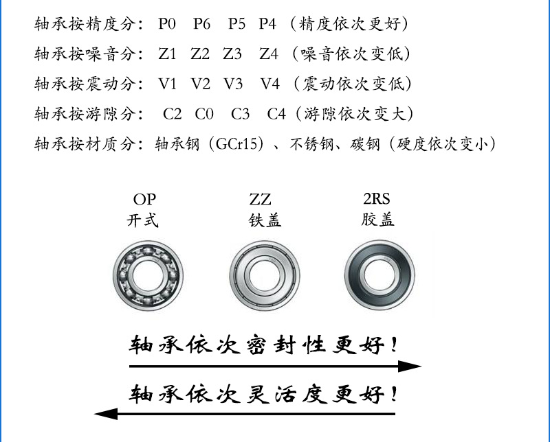 轴承知识.png