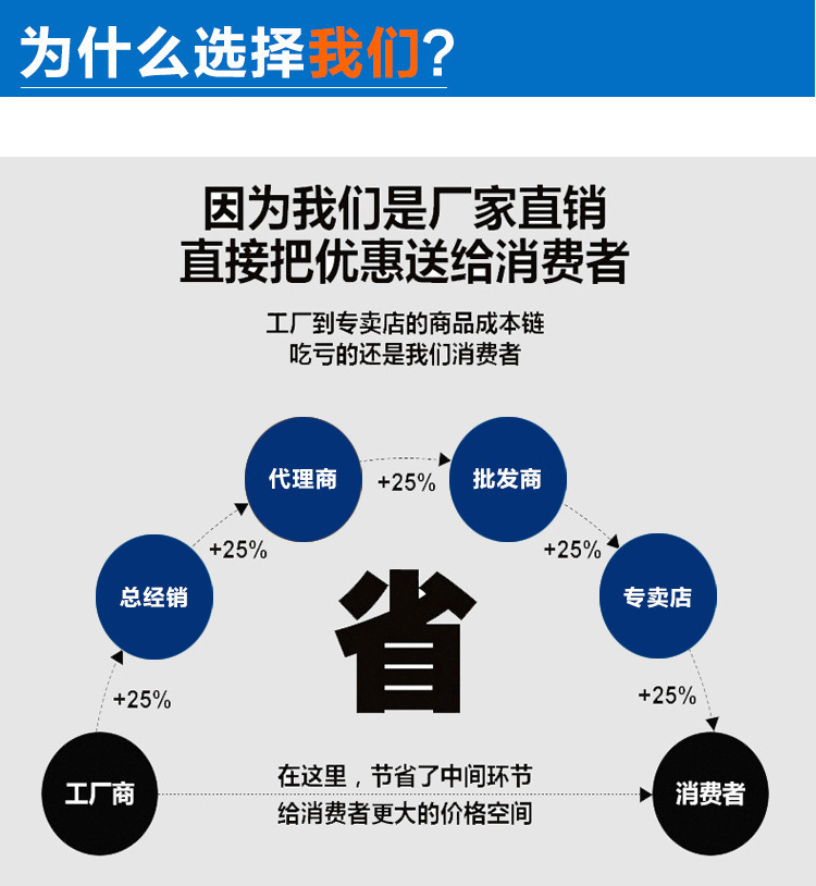 纸箱印刷机 水墨印刷开槽机 瓦楞印刷机械 纸箱生产流程_conew1