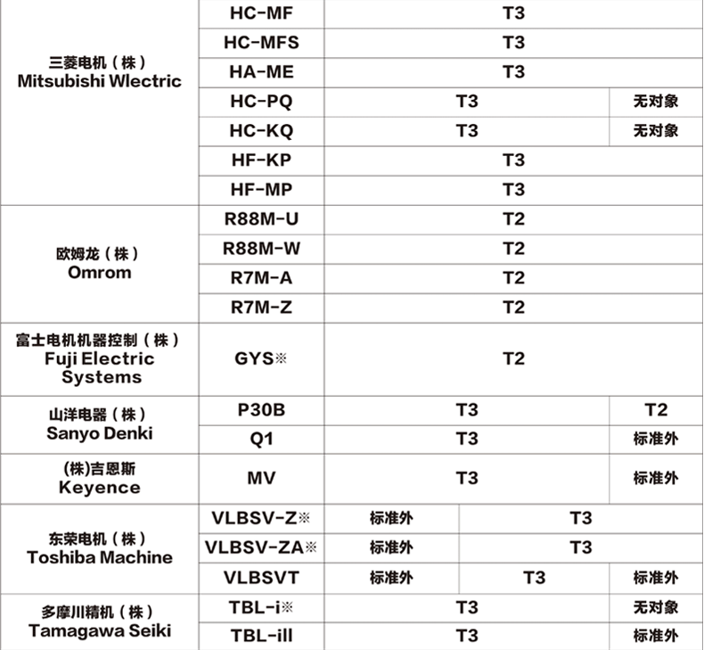 直角减速机参数3.gif