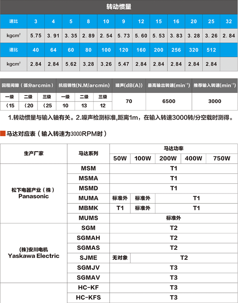 直角减速机参数4.gif