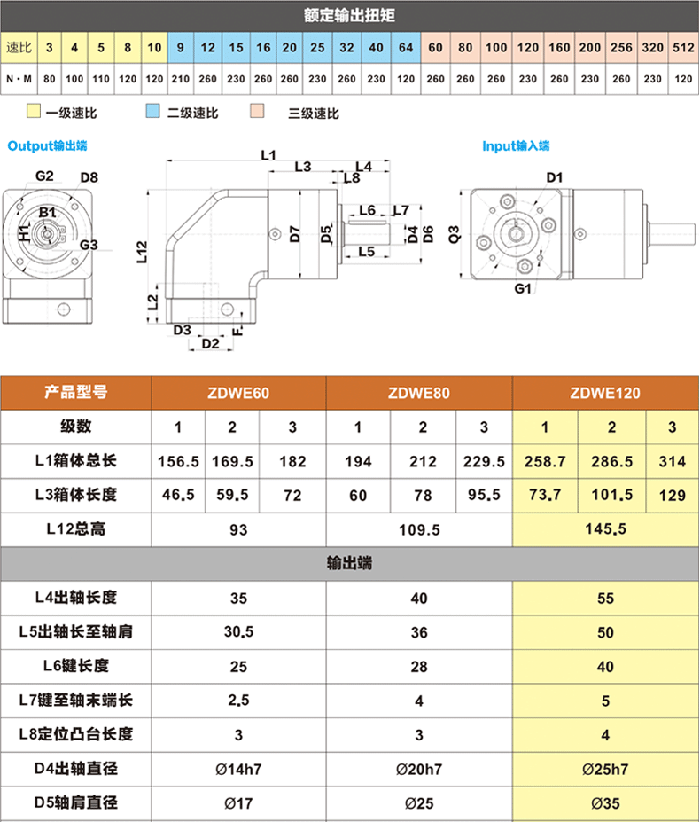 直角减速机参数2.gif