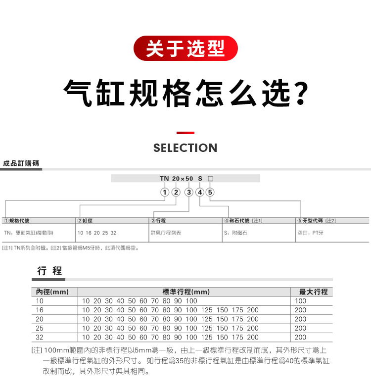 TN双杆气缸_02