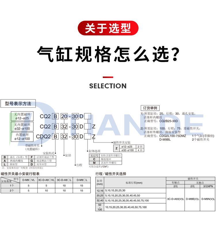 CQ2B薄型气缸_02