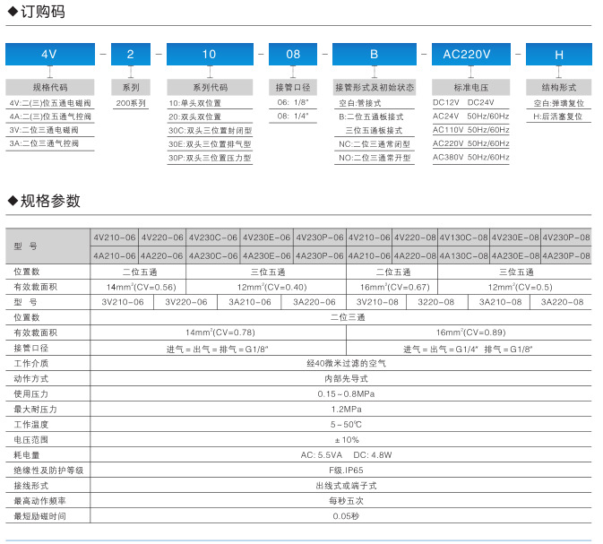 4V200系列