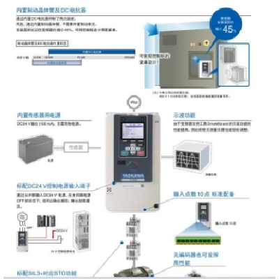 安川变频器CIPR-GA70B4208ABBA郑州代理商一级 90KW系列GA700